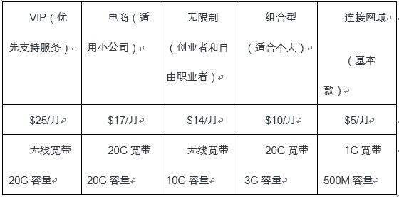知了创新：Shopify和Wix到底谁才是王者？_行业观察_电商报