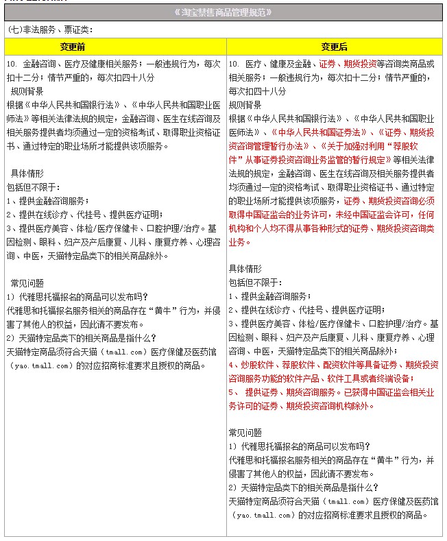 淘宝新增证券、期货投资咨询类商品管控_零售_电商报