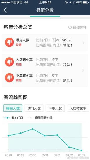 美团被曝强制一南京外卖餐饮店二选一_O2O_电商报