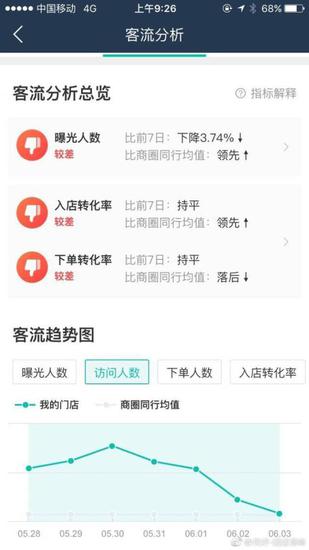 美团被曝强制一南京外卖餐饮店二选一_O2O_电商报