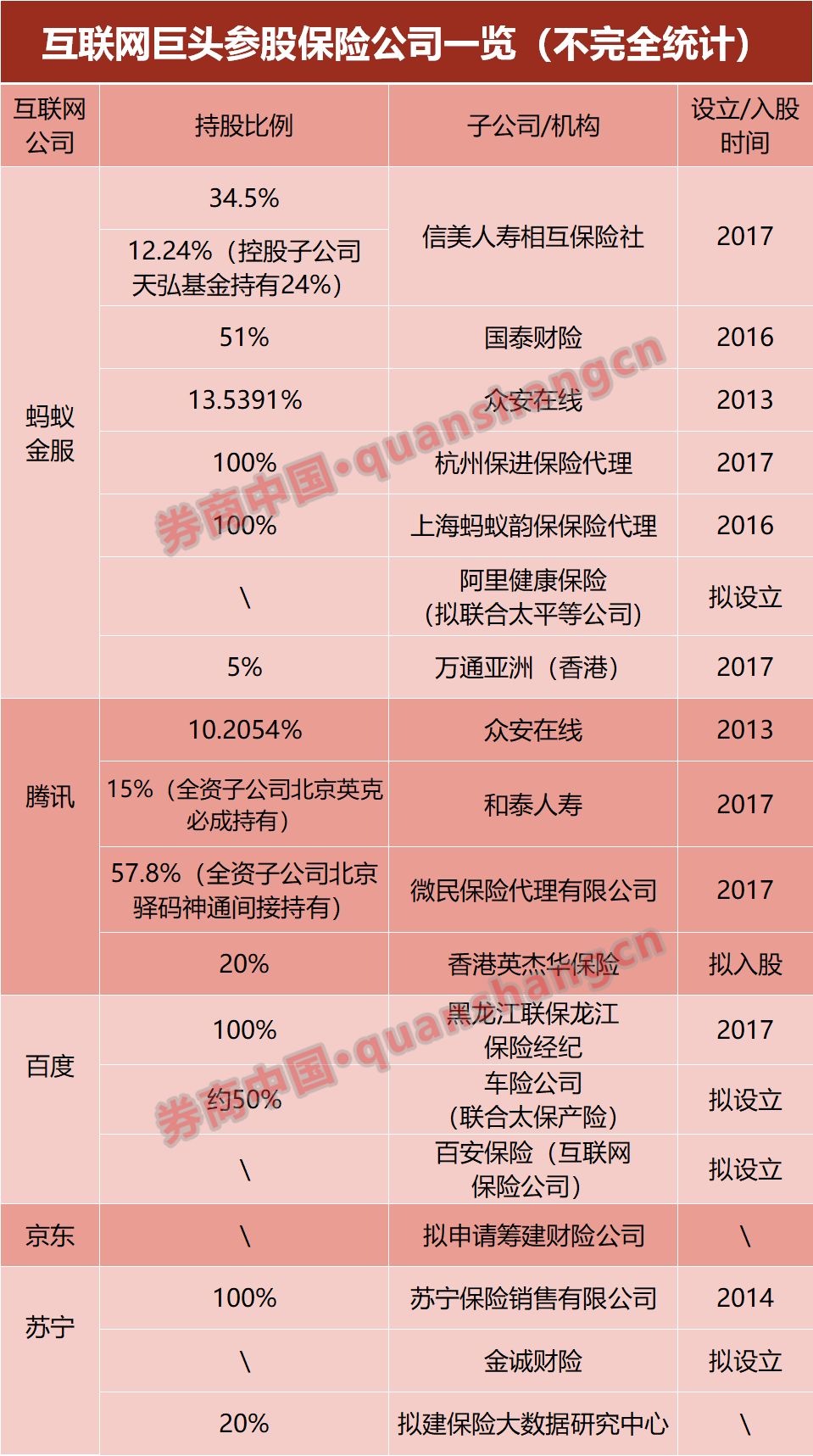 保险巨头再投蚂蚁金服！这次是太保寿险_金融_电商报