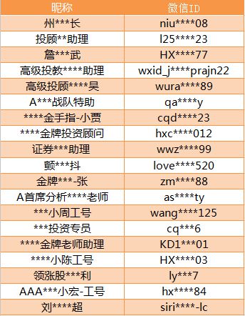 微信加强个人账户发布投资信息整治  上半年已处罚4000余个账号_金融_电商报