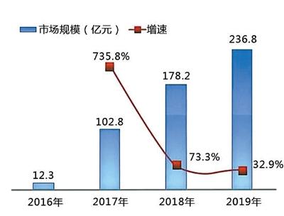 退休的共享单车 想发挥余热有点难_O2O_电商报