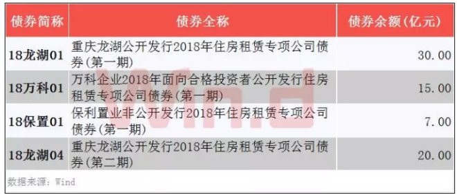 租房市场巨变：阿里京东参与，一切才刚刚开始_O2O_电商报