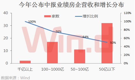 租房市场巨变：阿里京东参与，一切才刚刚开始_O2O_电商报