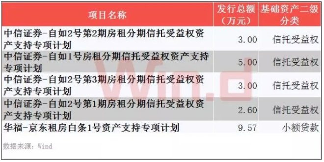 租房市场巨变：阿里京东参与，一切才刚刚开始_O2O_电商报
