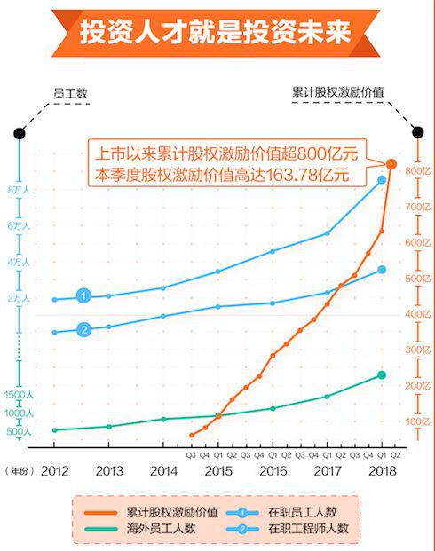 从阿里巴巴高投入预判未来收益_零售_电商报