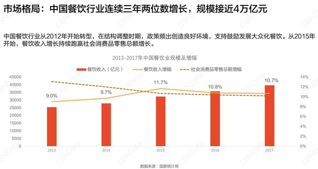 整合饿了么和口碑，阿里能赢得本地生活的卡位战吗？_行业观察_电商报