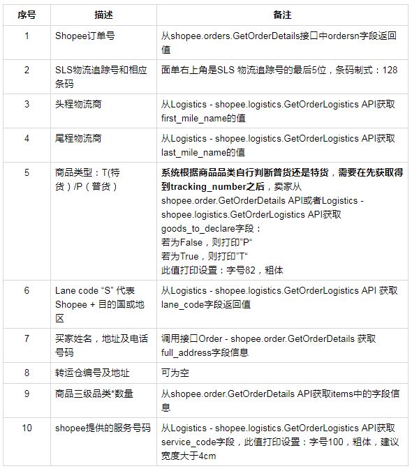 Shopee:台湾站点圆通物流渠道将并入其自有物流渠道SLS_跨境电商_电商报