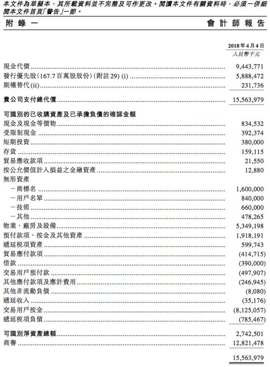 美团以近6倍市净率买摩拜 看中能形成协同效应_O2O_电商报