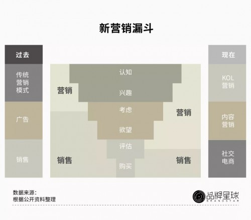 Sesderma瑟斯德玛这个海外小众美妆品牌是如何打开中国市场的？_零售_电商报