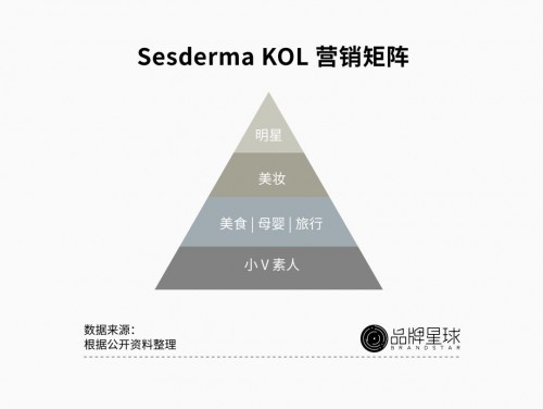 Sesderma瑟斯德玛这个海外小众美妆品牌是如何打开中国市场的？_零售_电商报