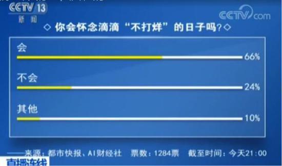 央视：滴滴“夜间停运”的整改做法涉嫌违规_O2O_电商报