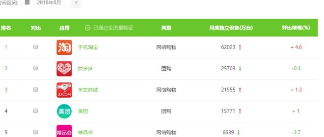 拼多多悄然转型 将成为新巨头还是下一个聚美优品？_零售_电商报