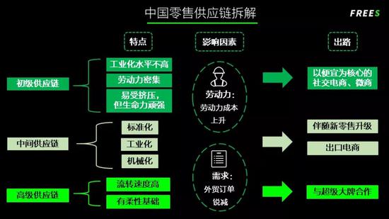 峰瑞资本李丰：中国新零售终局猜想_零售_电商报