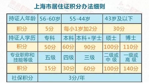 重磅！非沪籍人员买房门槛降一半，经适房将逐渐退出历史舞台_行业观察_电商报
