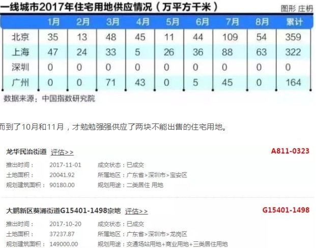 重磅！非沪籍人员买房门槛降一半，经适房将逐渐退出历史舞台_行业观察_电商报