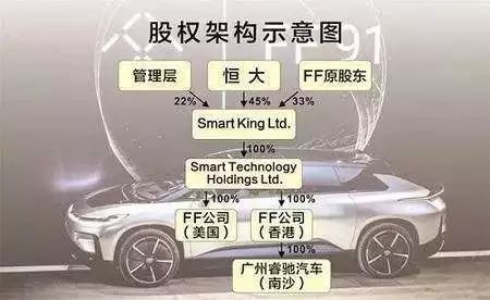 揭秘：贾跃亭为什么要赌上一切向恒大发起绝地反扑？_行业观察_电商报