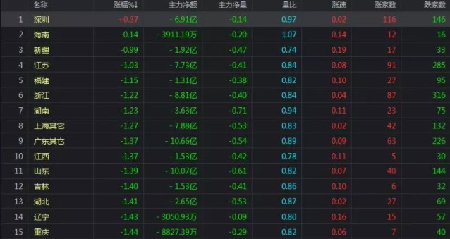 当楼市和股市都面临危险时，政府应该先救哪个？_行业观察_电商报