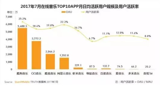 百度牵手网易云音乐 欲与阿里腾讯展开火拼_行业观察_电商报