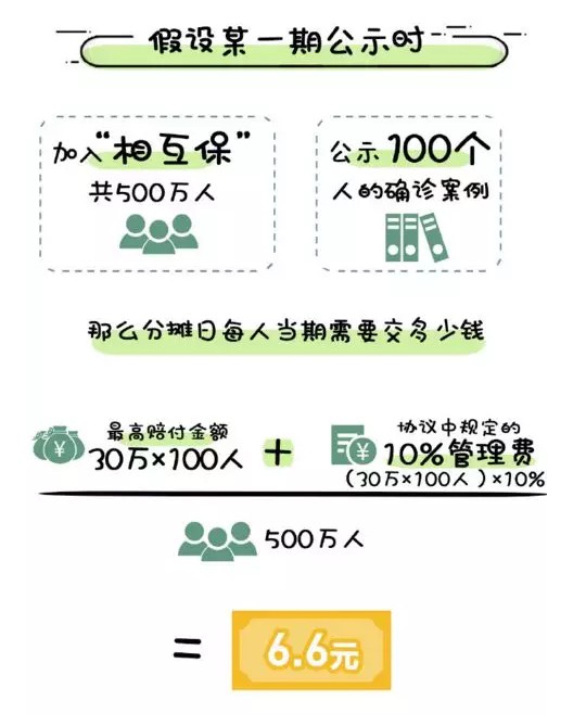 0元享受保险服务！支付宝放出大招，微信慌了吗？_行业观察_电商报