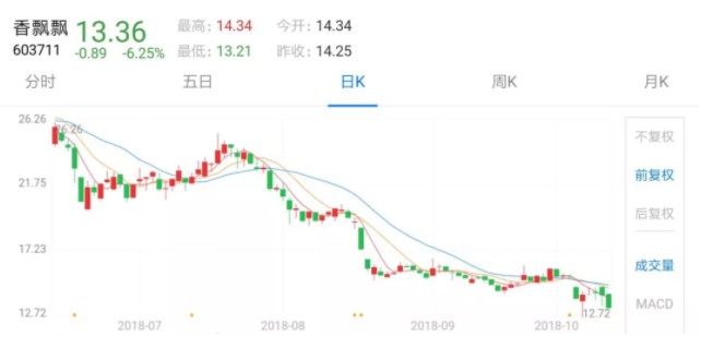 从1年卖出10亿杯到巨亏5000万，香飘飘如何被定位定死的？_行业观察_电商报