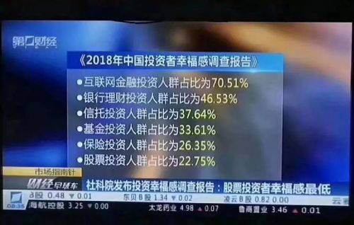 2018年中国投资者幸福感调查报告_行业观察_电商报