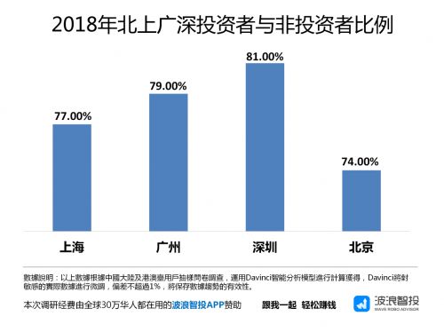 2018年中国投资者幸福感调查报告_行业观察_电商报