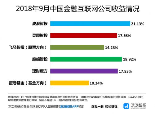 2018年中国投资者幸福感调查报告_行业观察_电商报