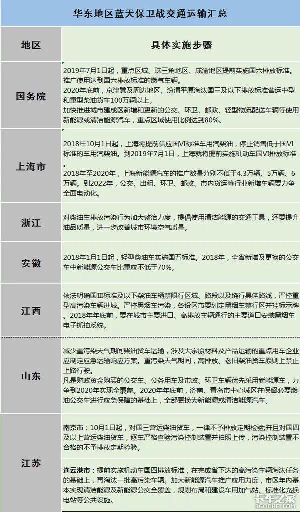 与货车司机们相关的最新政策盘点_物流_电商报