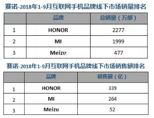 荣耀60个员工，两年开店1000家，1年收入400亿_零售_电商报