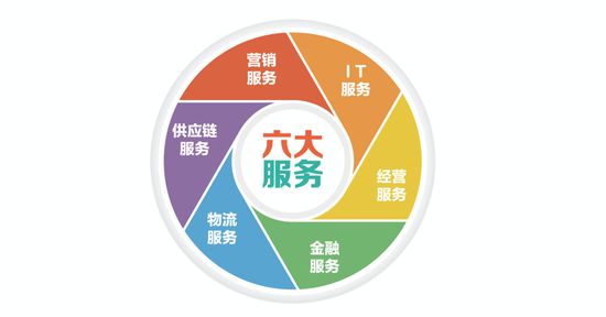美团“互联网下半场”的筹码：发力B端业务_O2O_电商报