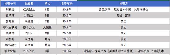 美团“互联网下半场”的筹码：发力B端业务_O2O_电商报
