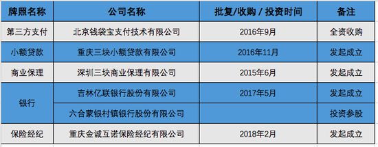 美团“互联网下半场”的筹码：发力B端业务_O2O_电商报