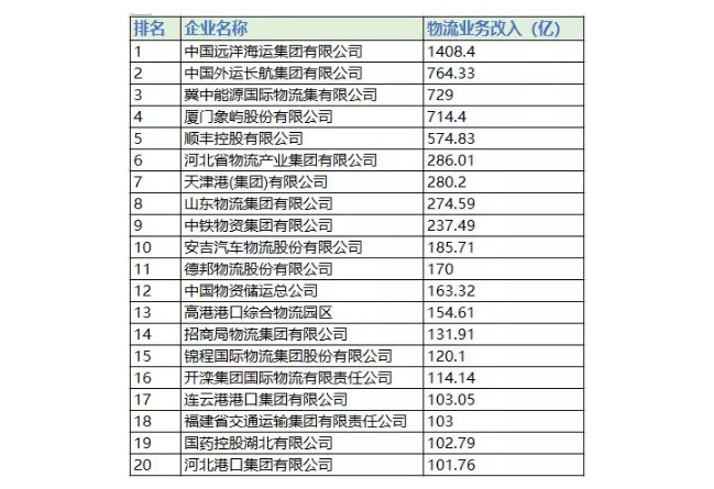 顺丰传来噩耗！毁掉顺丰最好的方式，就是让它做国际物流！_物流_电商报