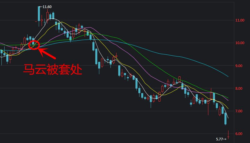 马云巨亏60亿，分众传媒到底藏着哪些大坑？_行业观察_电商报