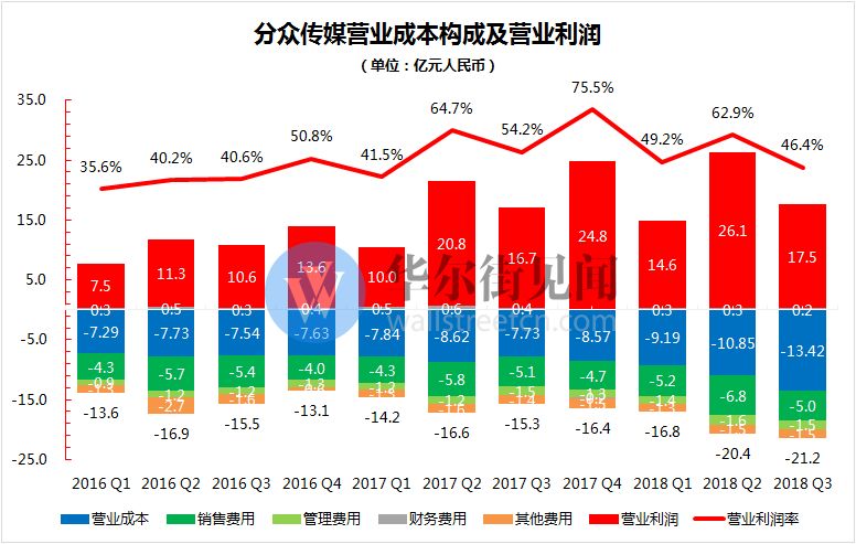马云巨亏60亿，分众传媒到底藏着哪些大坑？_行业观察_电商报