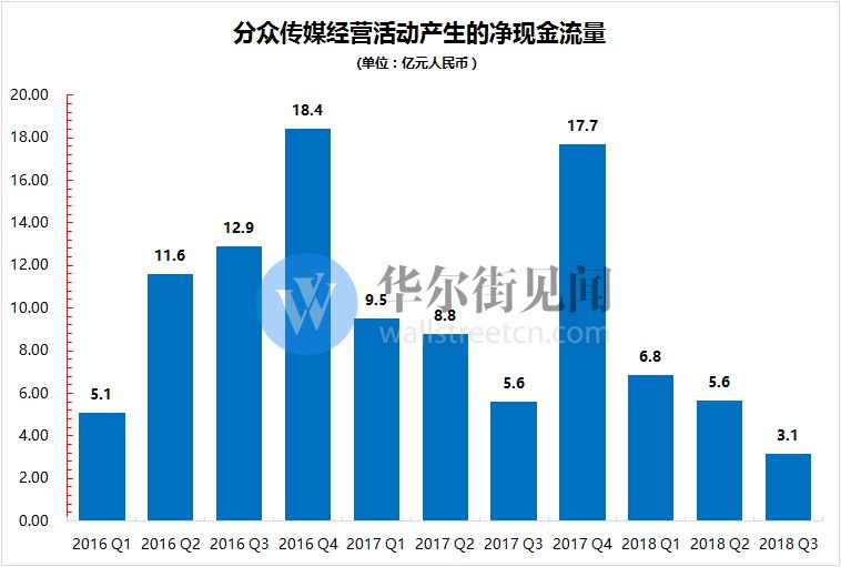 马云巨亏60亿，分众传媒到底藏着哪些大坑？_行业观察_电商报