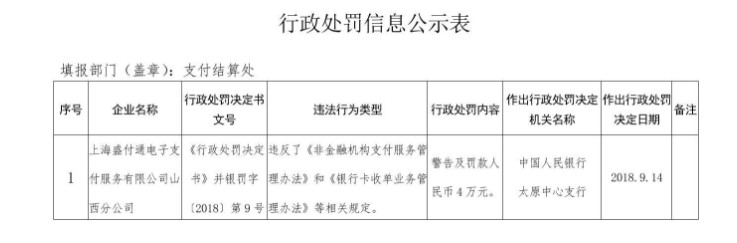 盛付通、通联支付等再次被罚 或因态度不端_金融_电商报
