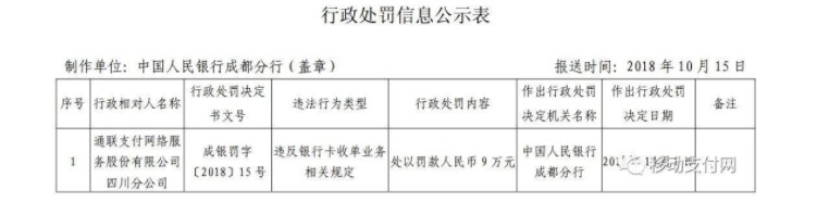 盛付通、通联支付等再次被罚 或因态度不端_金融_电商报