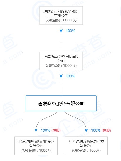 盛付通、通联支付等再次被罚 或因态度不端_金融_电商报