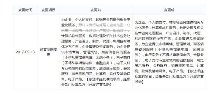 盛付通、通联支付等再次被罚 或因态度不端_金融_电商报