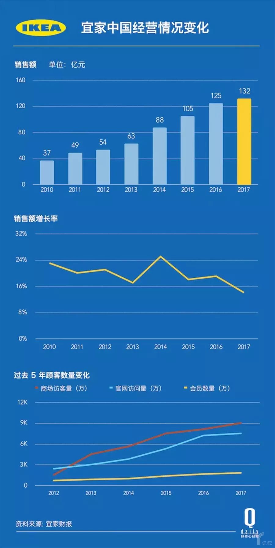 宜家终于可以网购了，9.9元包邮！再见，宜家代购！_行业观察_电商报