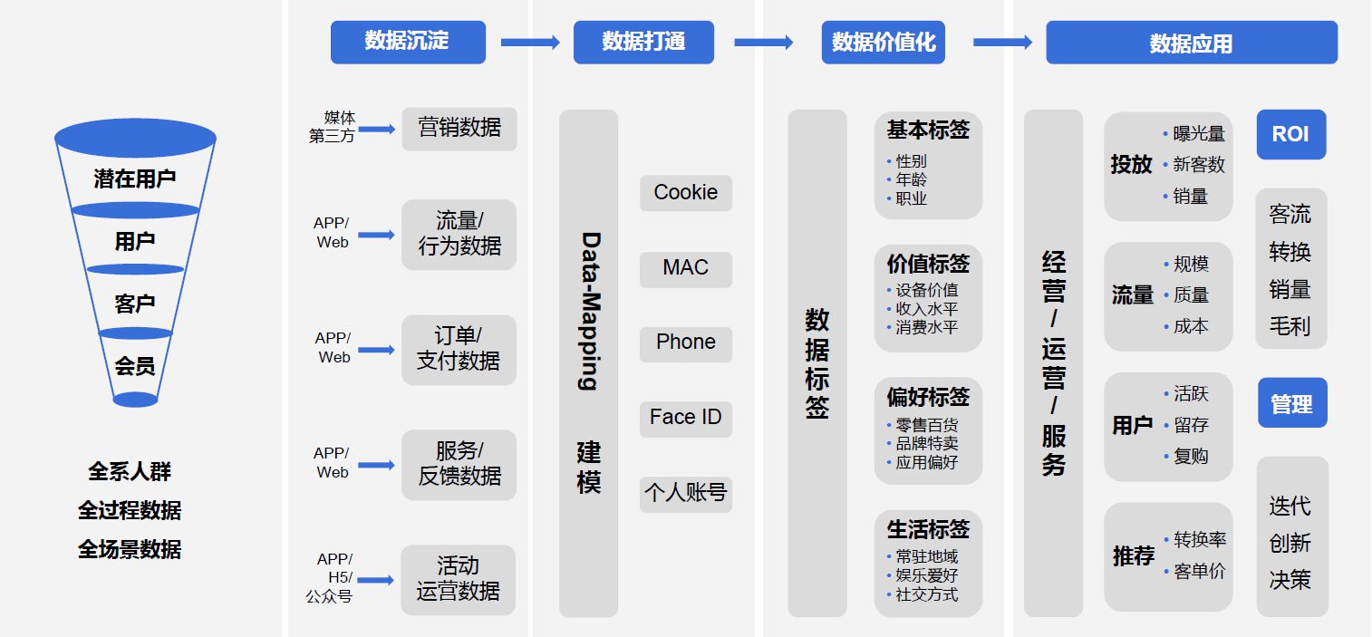 WakeData获3000万Pre-A轮融资,专注线下大数据_行业观察_电商报