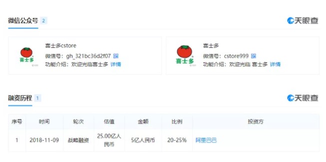 剑指70万家便利店 阿里巴巴战略入股喜士多_行业观察_电商报