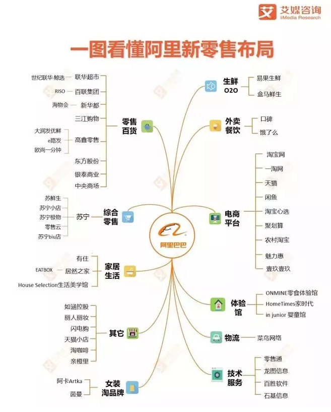 剑指70万家便利店 阿里巴巴战略入股喜士多_行业观察_电商报