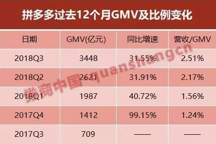 仇视拼多多，你就失去了一次屌丝逆袭机会_行业观察_电商报