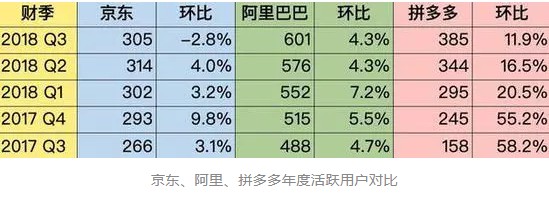 仇视拼多多，你就失去了一次屌丝逆袭机会_行业观察_电商报