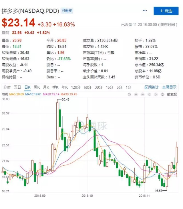 仇视拼多多，你就失去了一次屌丝逆袭机会_行业观察_电商报