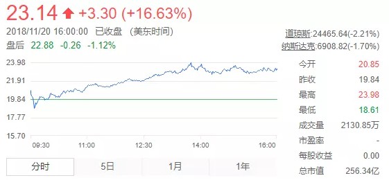 山寨拼多多的拼少少来了 每天300店家申请入驻_行业观察_电商报